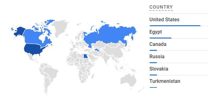 Active Users by Country - Analytics Dashboard