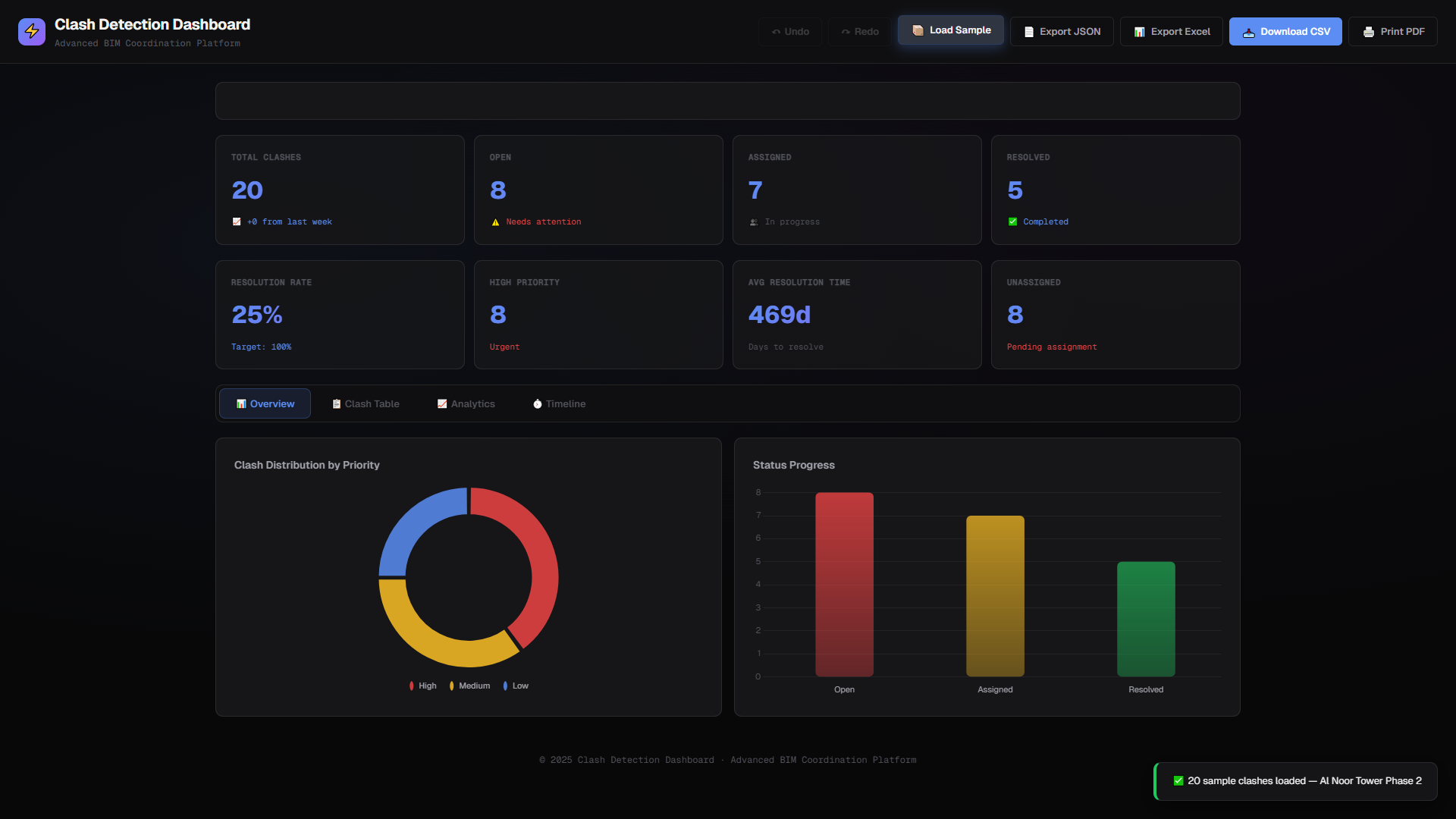 Clash Detection Dashboard