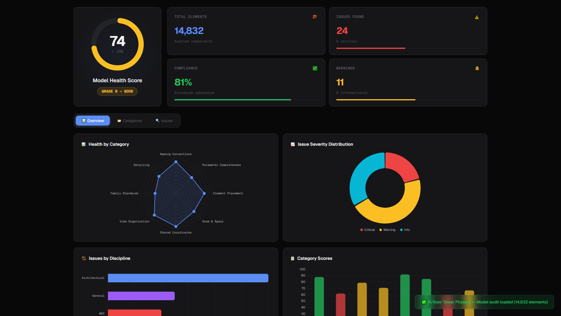 Model Health Dashboard